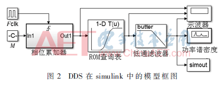 wdz1-t2.gif