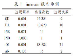 標準芯片單元可連通性的檢測方法