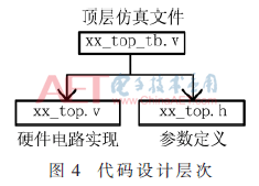 wdz4-t4.gif