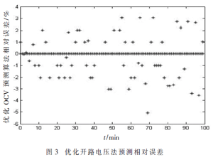 基于STM32-OCV法的純電動汽車剩余里程預測