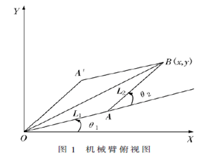 基于K64機械臂控制系統的設計與實現