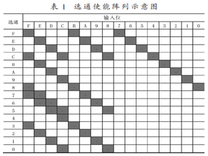 基于FPGA和ARM的虛擬軟盤實現