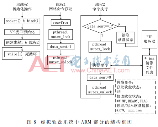 qrs3-t8.gif