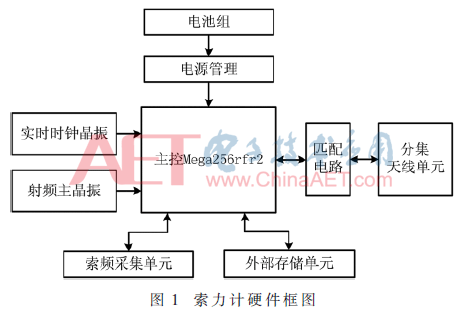 ck1-t1.gif