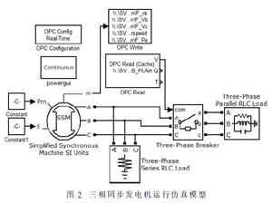 發電系統動態仿真監控平臺研究