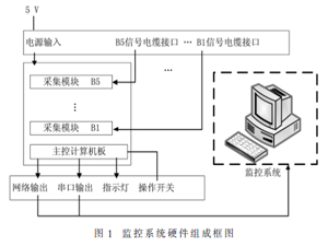 基于PC104的高低壓時序信號監測系統