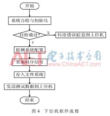 ck7-t4.gif