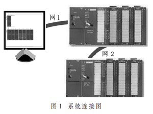 基于工控網絡拓撲結構的可視化分層方法