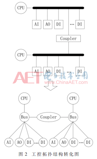 tx3-t2.gif