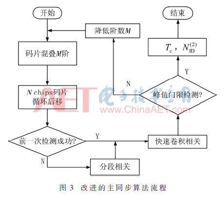 tx5-t3.gif