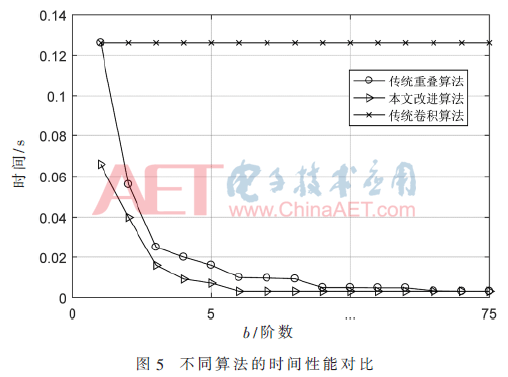 tx5-t5.gif