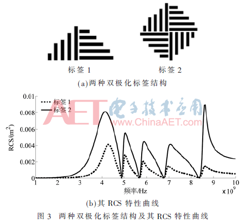 tx7-t3.gif