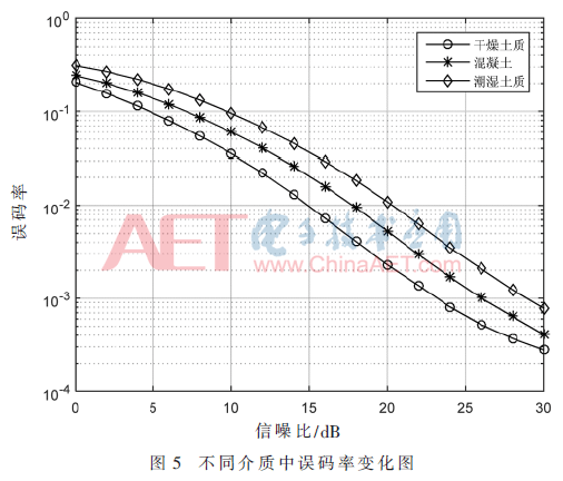 tx8-t5.gif