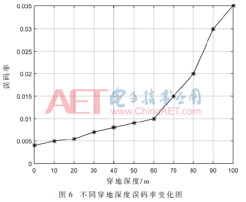 tx8-t6.gif