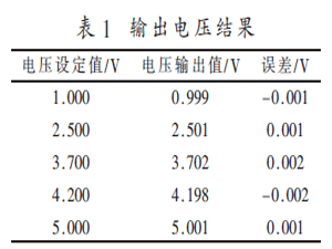 用于鋰電池模擬的高速電源設計