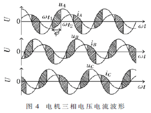 一種帶開關回饋電容變頻器的仿真研究