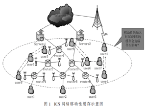 信息中心網中移動性緩存策略研究