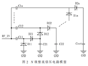 一種在GSM下行全頻帶內用于可穿戴設備的高效射頻能量收集技術