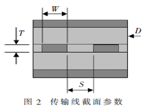 埋入式基板中傳輸線間串擾問題研究