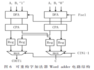 可編程可伸縮的雙域模乘加器研究與設計