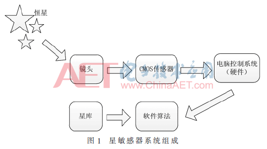 ck7-t1.gif