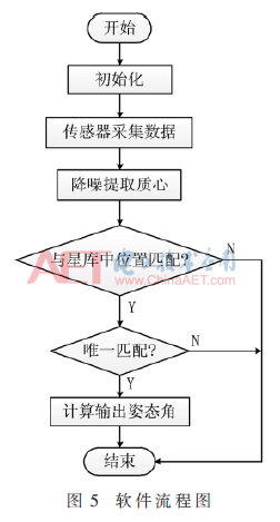 ck7-t5.gif