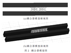 一種雙田字型太赫茲波導定向耦合器的設計方法