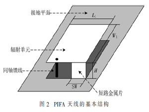 SAW溫度傳感器測溫系統中的天線設計