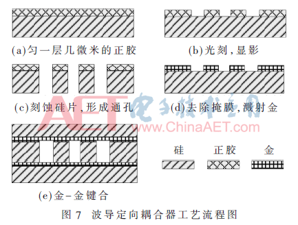 tx3-t7.gif