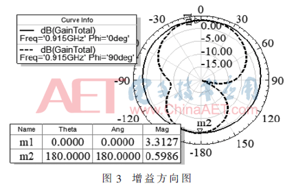 tx4-t3.gif