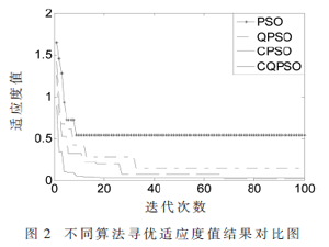 光伏組件內(nèi)部參數(shù)辨識與輸出特性研究