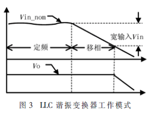 定頻移相控制高效LLC諧振變換器的研究