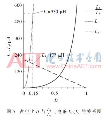 dy4-t5.gif