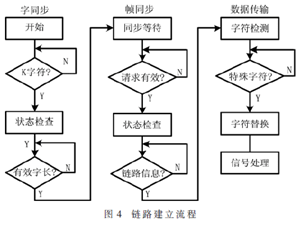 一種小型、高效反輻射導引頭接收方案設計
