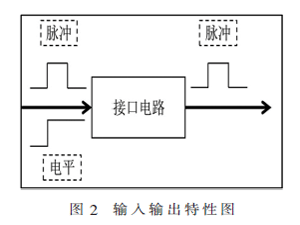 多時鐘系統(tǒng)下跨時鐘域同步電路的設計