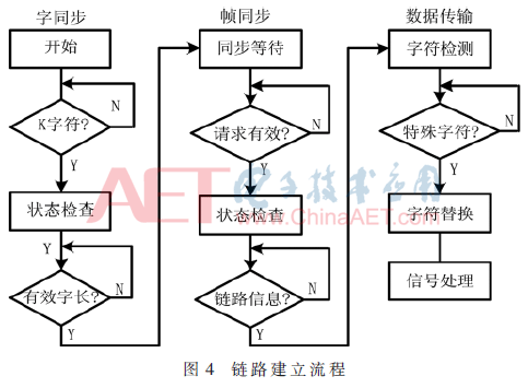 wdz1-t4.gif