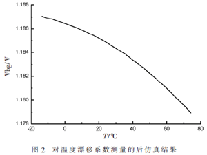 一種用于高精度DAC的實用型CMOS帶隙基準源