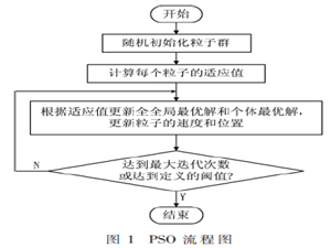 基于TMS320C6678的粒子群算法并行設計