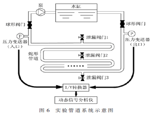 基于NLM-EMD與FCM-二次相關(guān)的管道泄漏定位