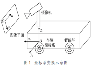 基于方向引導優(yōu)化的視覺導航方法