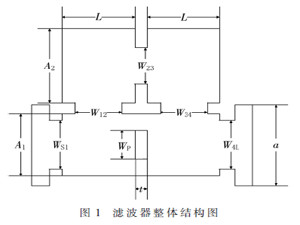 W波段矩形波導濾波器的設計