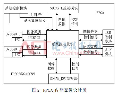 ck7-t2.gif