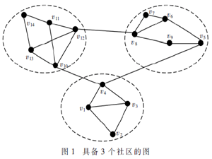基于非加權圖的大型社會網絡檢測算法研究