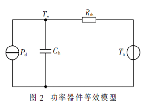 基于熱路模型的充電機智能功率調節方法研究