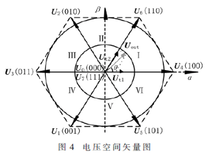 一種三相四橋臂逆變器的新型控制方案