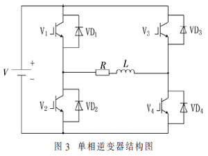 基于鍵合圖的參數不確定性魯棒故障診斷