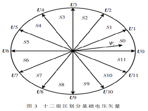轉矩優先控制的永磁同步電機DTC方法