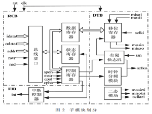 高性能主從模式動態可重構的SPI IP核設計
