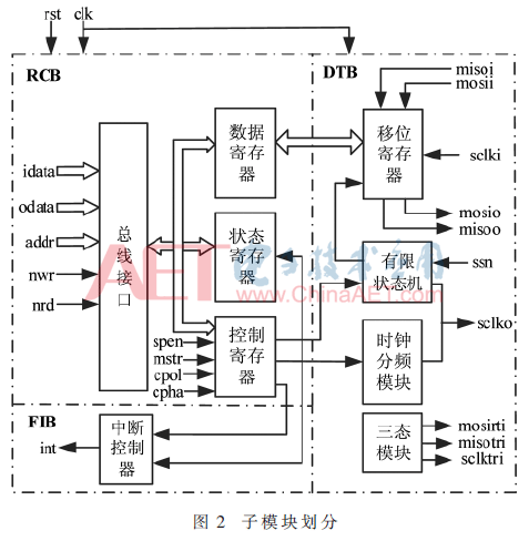 wdz3-t2.gif