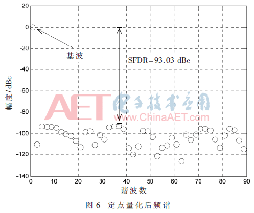 wdz5-t6.gif